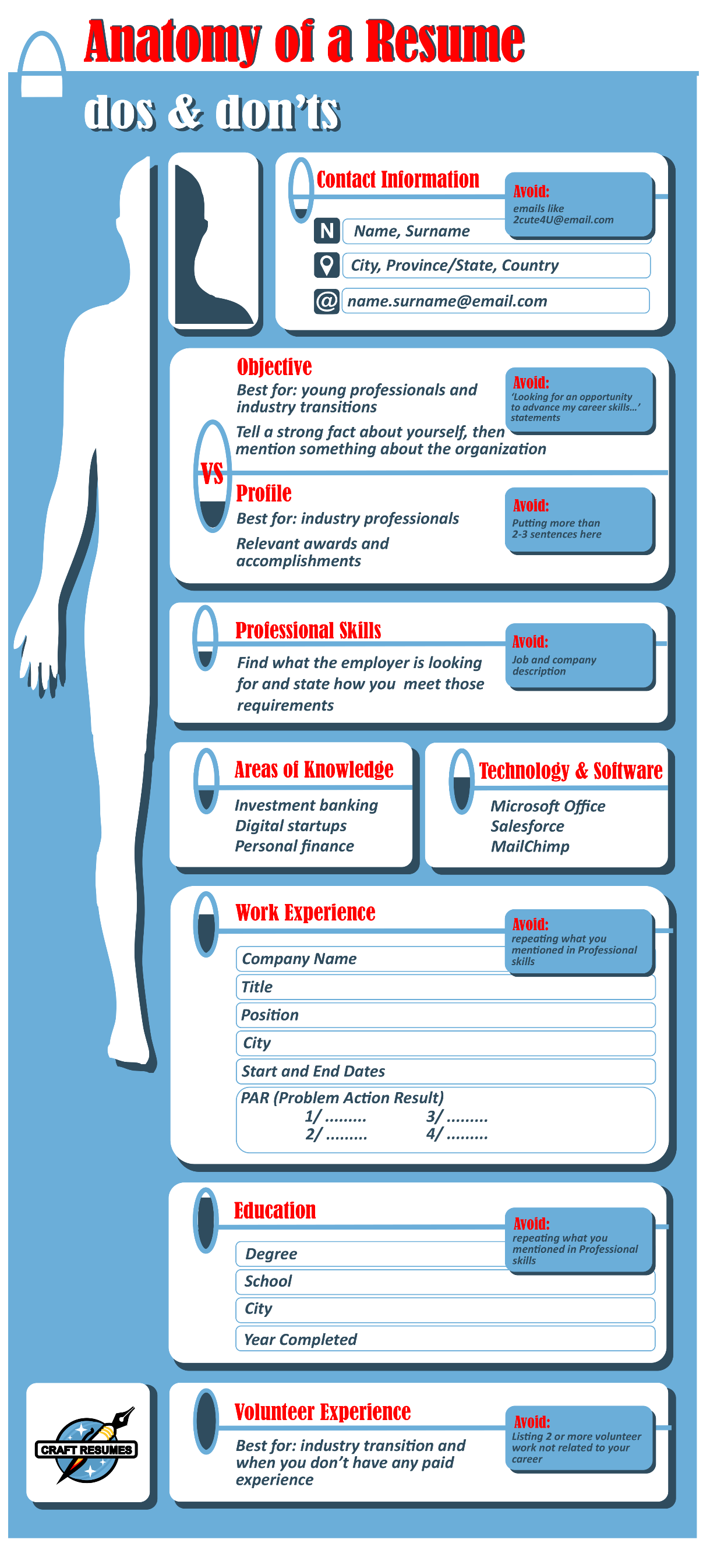 The Anatomy Of A Perfect Resume